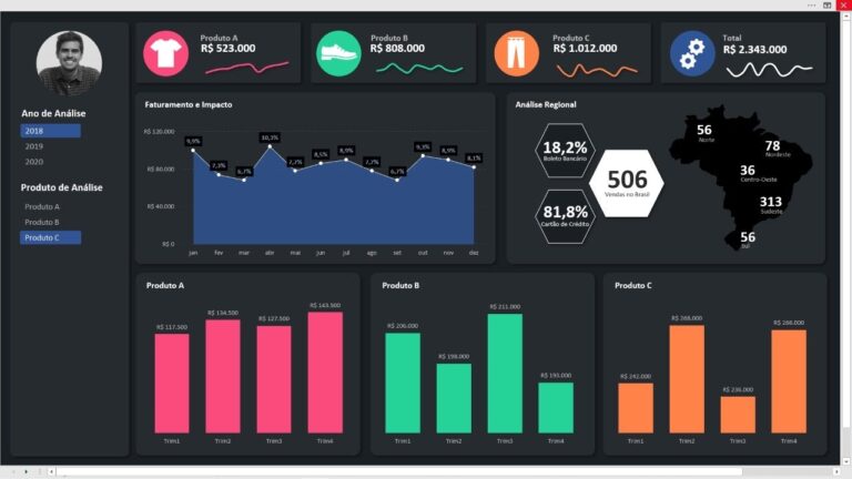 Curso Online Dashboard Excel em Portugal: Domine a cria&ccedil;&atilde;o de dashboards de forma r&aacute;pida e eficiente