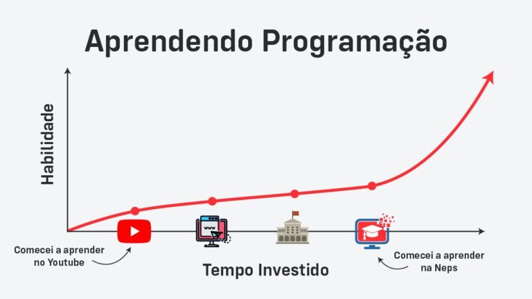 Curso NEPS: Aprenda de forma eficiente e otimizada