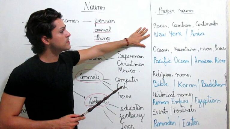 Curso de Ingl&ecirc;s: Aprenda de Forma Eficiente