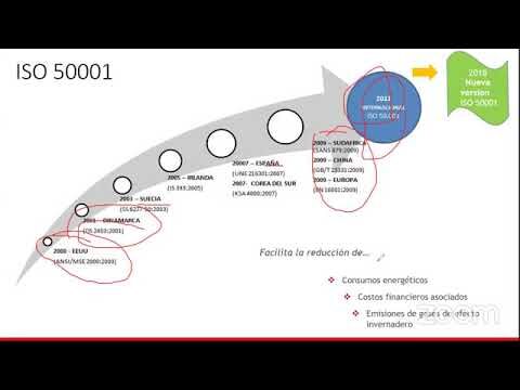 Auditoria Energ&eacute;tica e Certifica&ccedil;&atilde;o ISO 50001: Melhoria de Desempenho Energ&eacute;tico